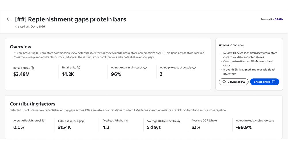 Replenishment gaps detail page: overview metrics, contributing factors, and an out-of-stock reasons breakdown