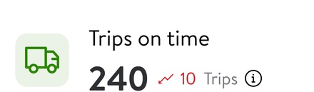 Trips on time stat card