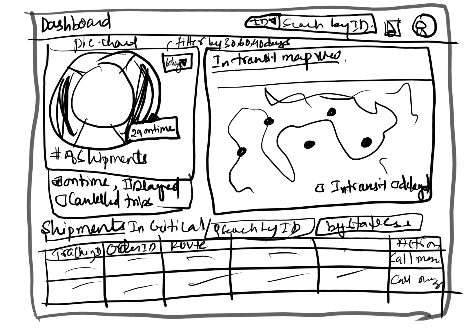 Early sketch — dashboard with KPI ring chart and in-transit map view