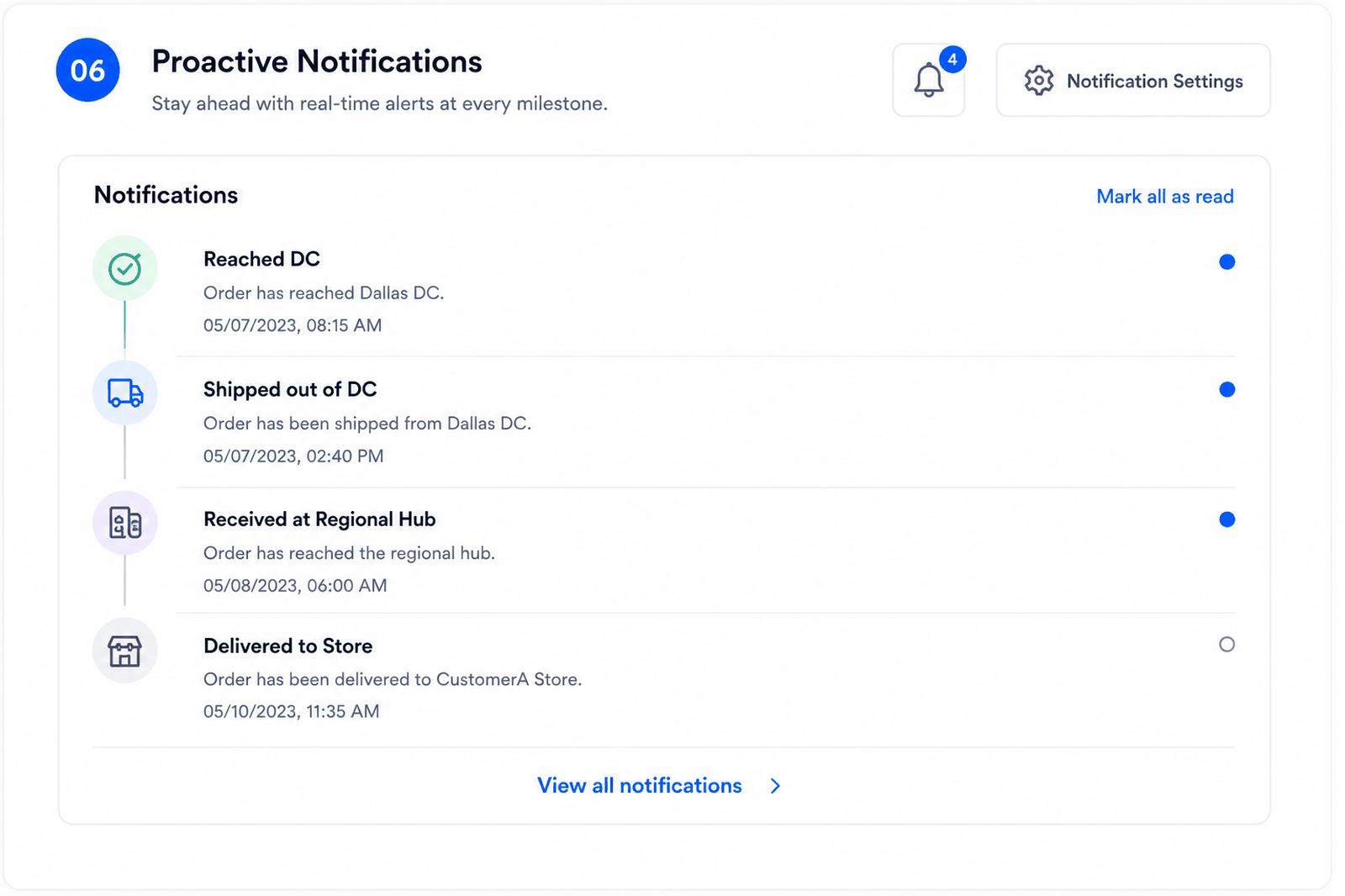 06 Proactive Notifications — stay ahead with real-time alerts at every milestone