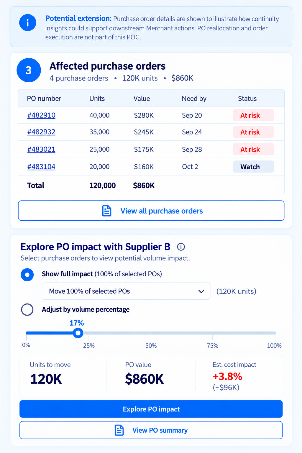 Purchase order impact screen — affected purchase orders table and a volume slider projecting cost impact of shifting units to Supplier B
